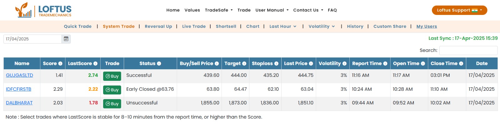 Example of Intraday Report